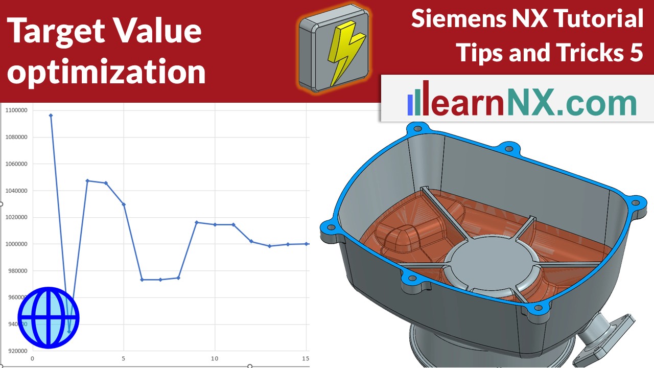 Target value optimization
