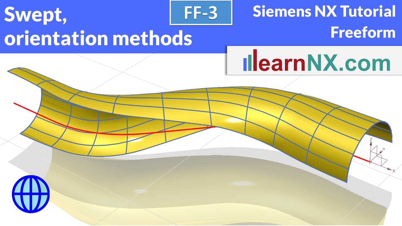 Swept, orientation methods